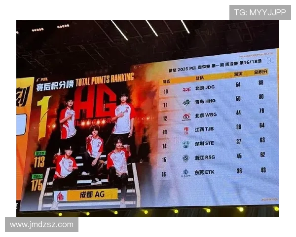 全球总决赛积分榜更新JDG战队以85分稳居第一名